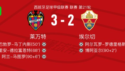 世俱杯免费直播-莱万特3-2逆转埃尔切，阿兰-马图罗、阿德里安-德拉富恩特破门